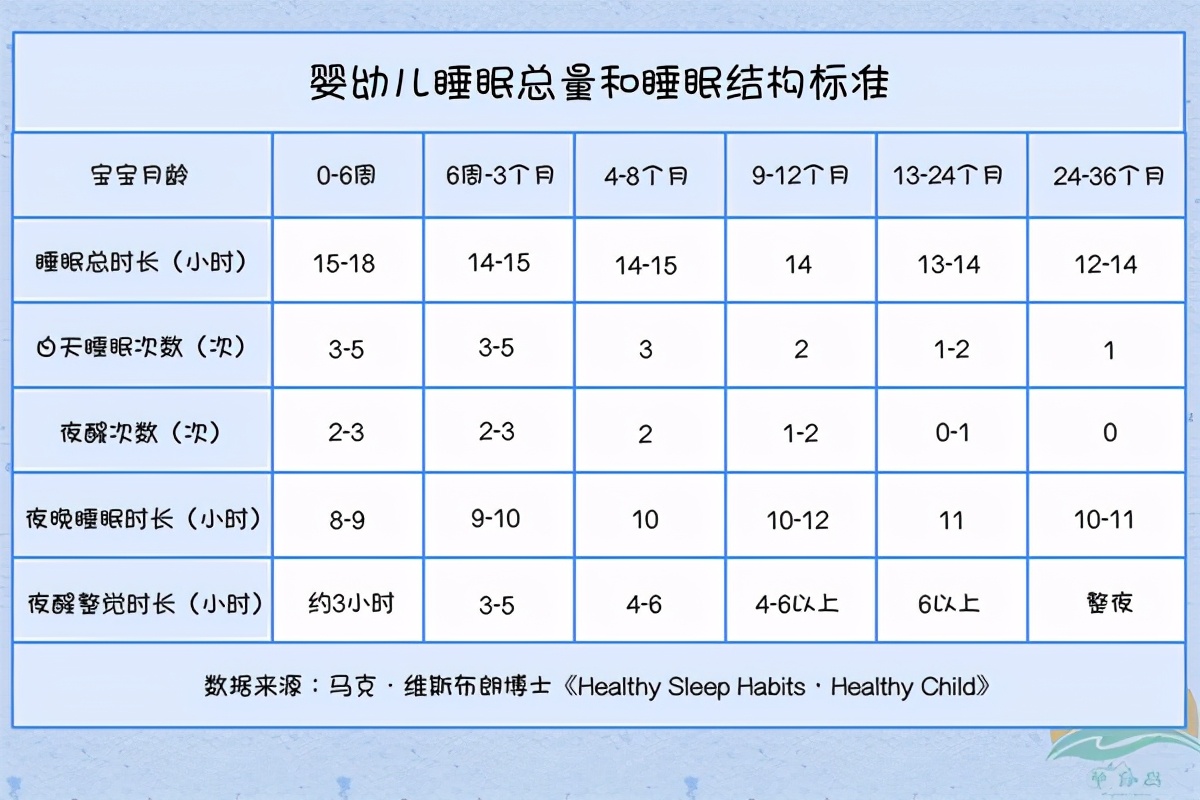 宝宝像个夜猫子，频繁夜醒怎么办？6个哄睡技巧总有一款适合你