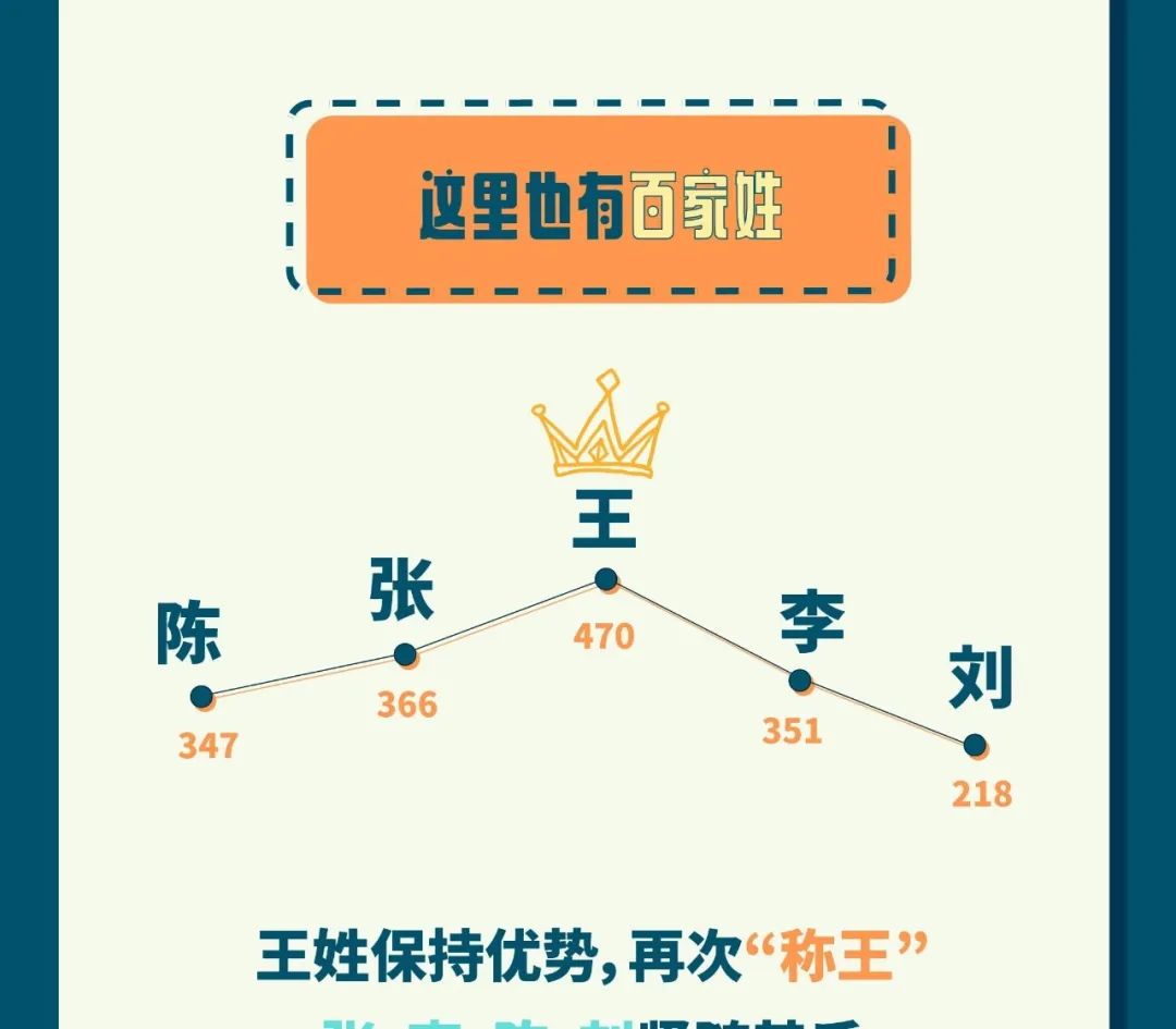 考进清华最多的水瓶座，但考进浙大最多的却是天蝎座