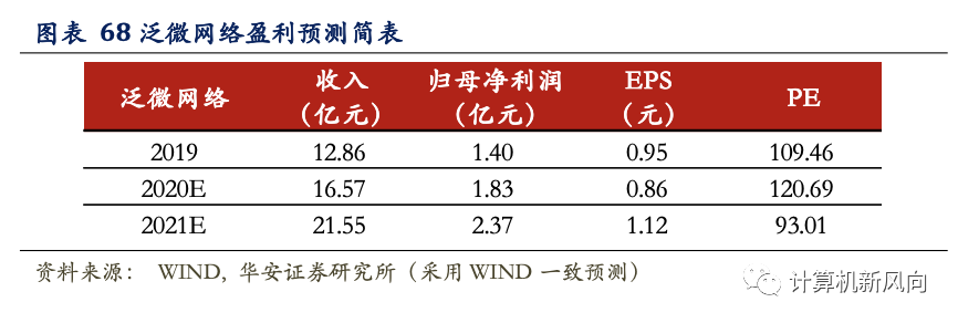 工业软件深度报告：乘软件研发之风，铸工业智造之魂