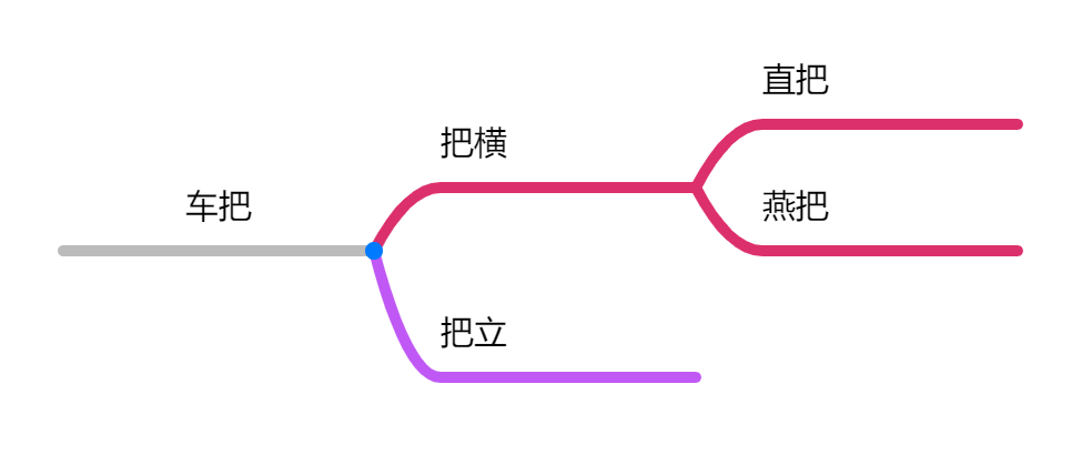 山地自行车选购指南，1000-3000入门山地车推荐