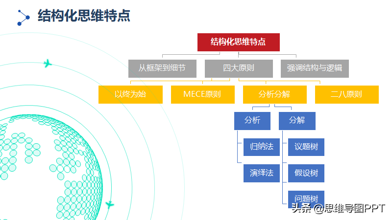 如何提高逻辑思维能力？55页PPT，分享一套实用的训练方法，转发