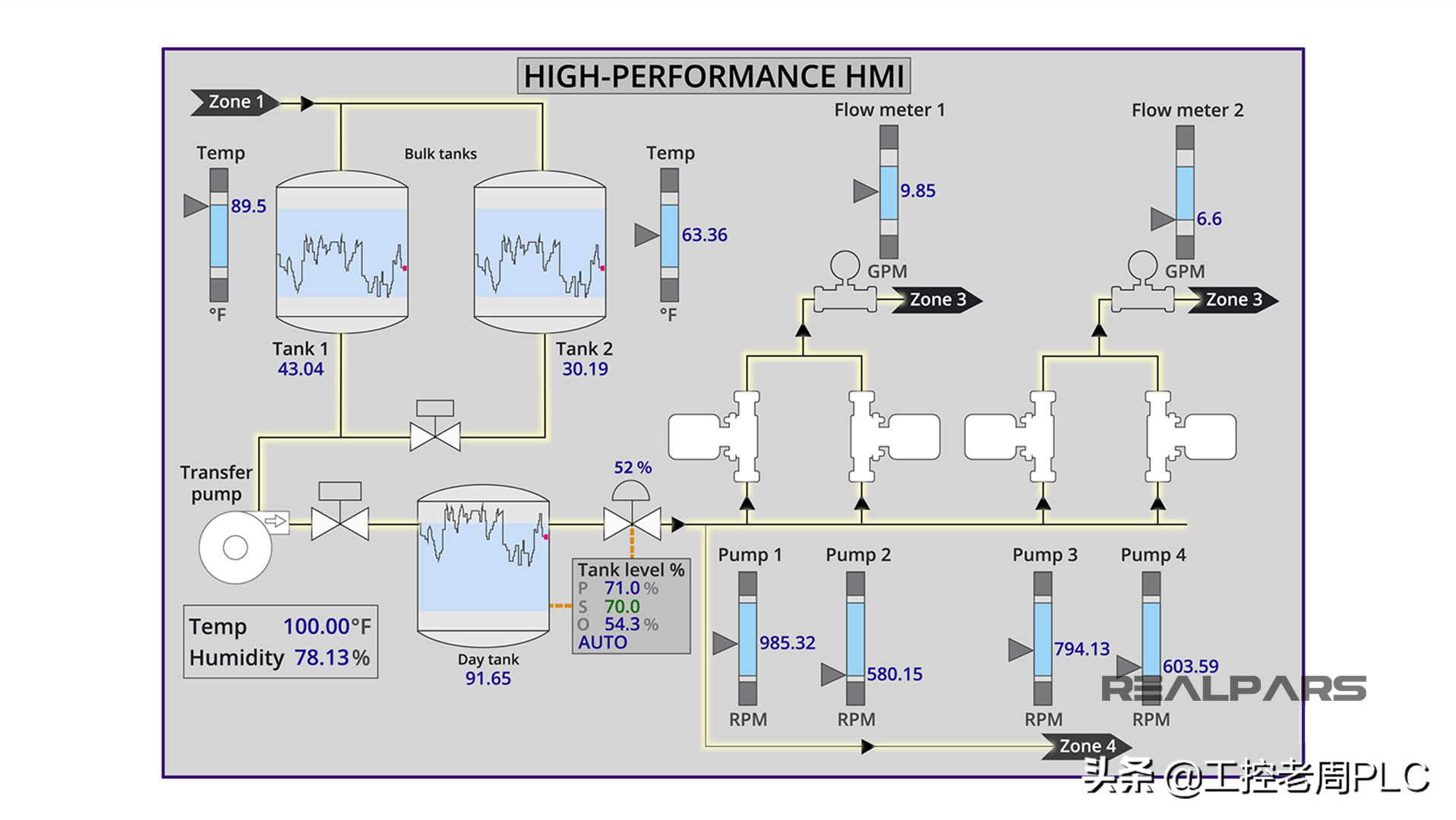 如何画出高级的人机界面？掌握这7个要素，原来颜色也很重要