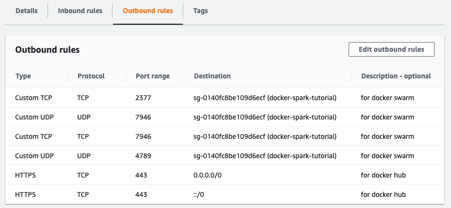 自己动手：Apache Spark和Docker