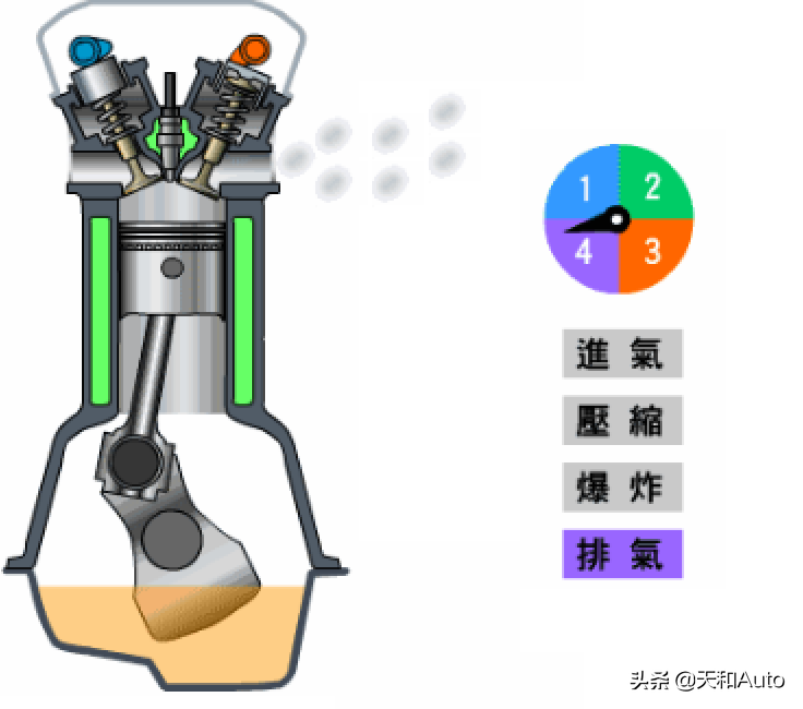 汽车驾驶模式解析：E/N/S与动力和油耗的关系