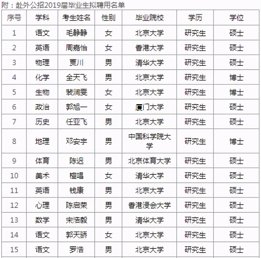 大学生就业的四大方向选择，你适合哪个方向？