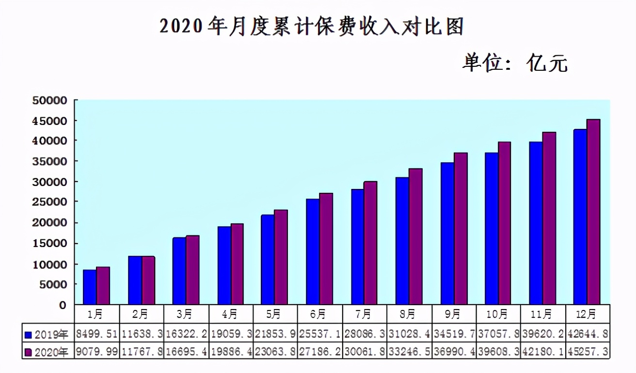 从2020年保险保费收入与理赔支出看(2020年原保险保费收入)