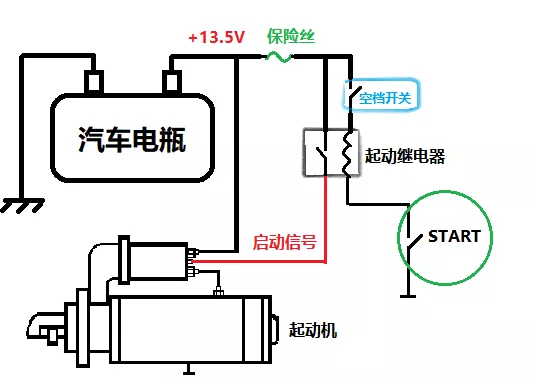 简单５幅图，让你精通汽车启动系统。