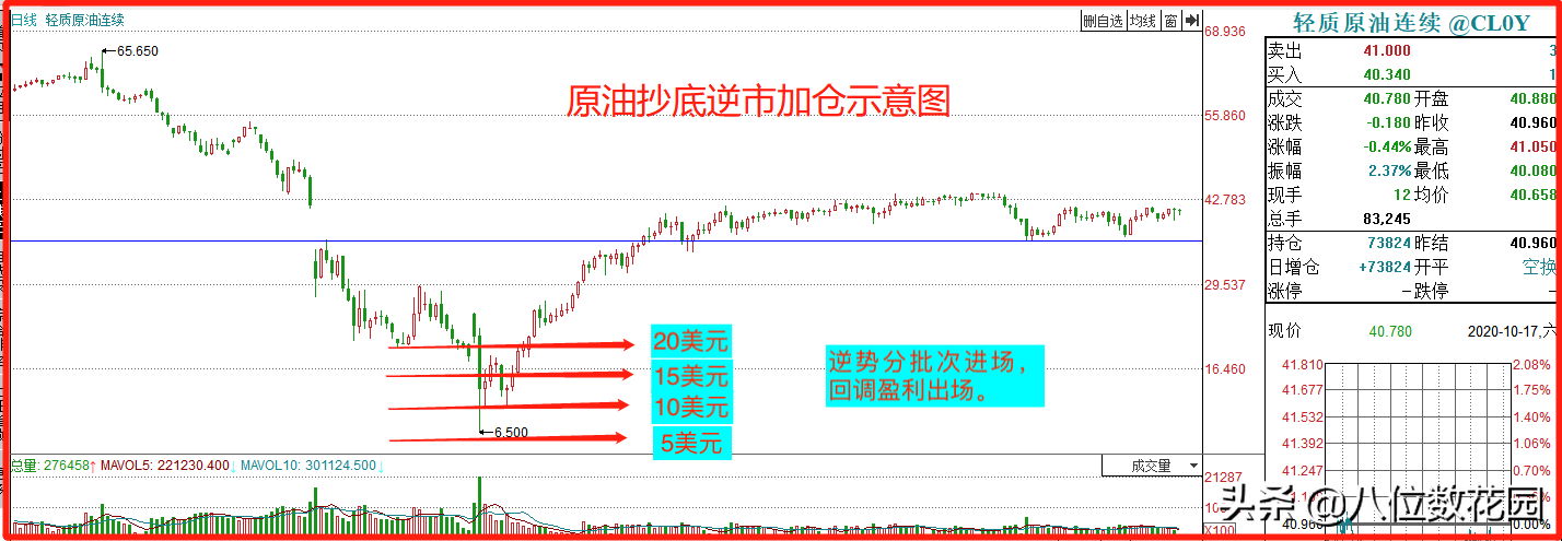 实战策略：交易中如何补仓？