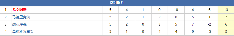 欧冠d组和哪个组出线的踢(欧冠A——D组小组出线解析)