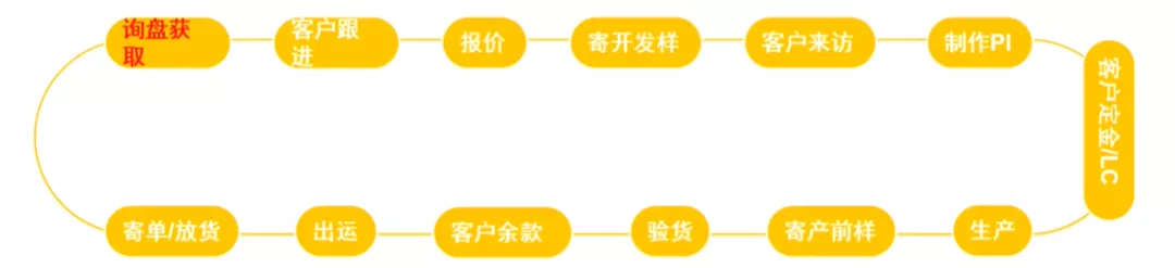 速卖通谷歌趋势