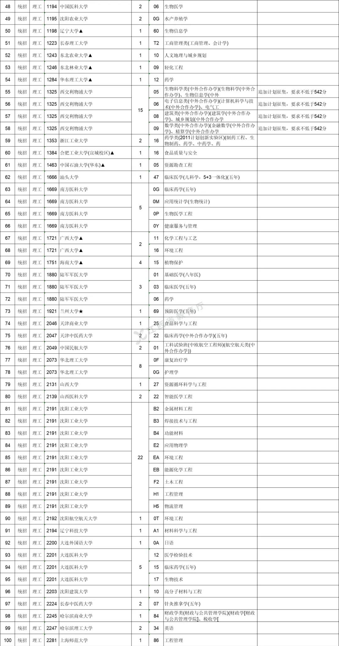 最后2小时！江西征集志愿填报即将结束，抓住你捡漏上一本的机会