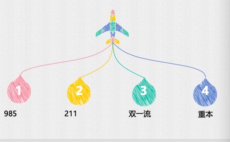 低分上名校，获取外国文凭的捷径——中外合作办学