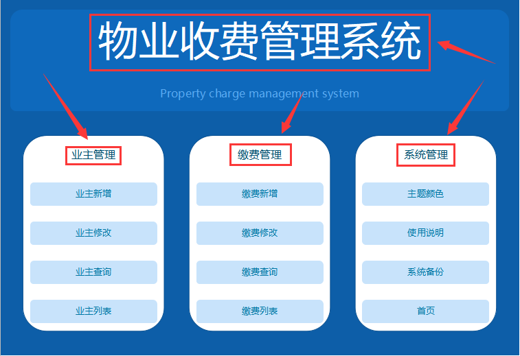 看完财务主管做的物业收费管理系统，老板大喜，直接加薪3万