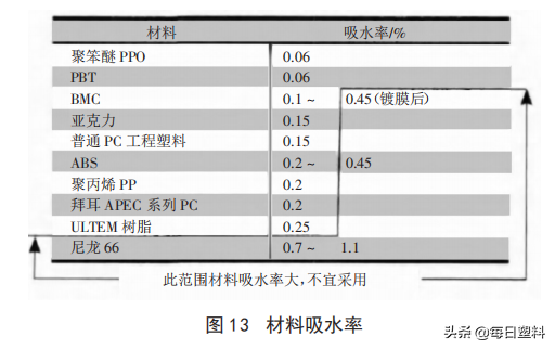 车灯技术丨汽车灯具起雾原因及解决对策