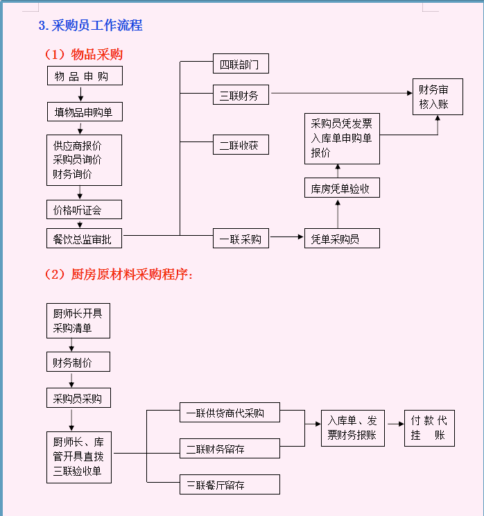 分享一套：财务部各岗位工作流程，8张流程图，内容清晰明了，赞