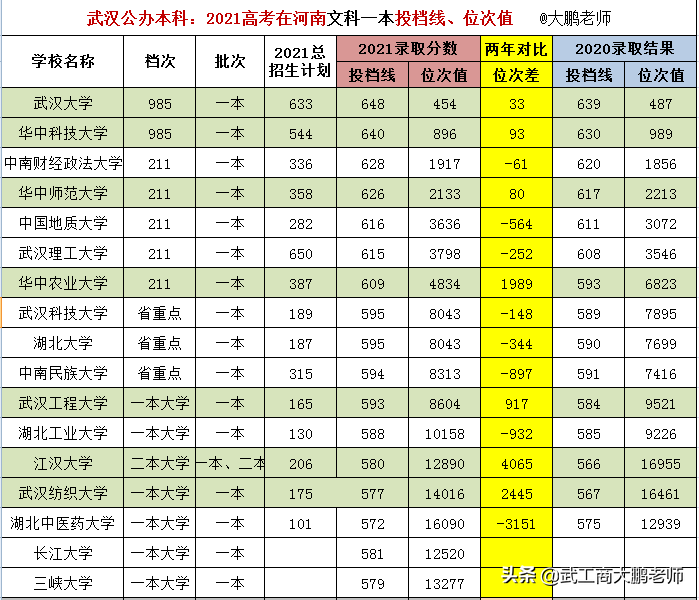 湖北经济学院是一本吗（武汉高校）