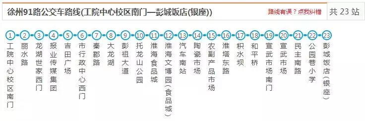 最新最全徐州公交线路大全，赶紧收藏了吧（中）