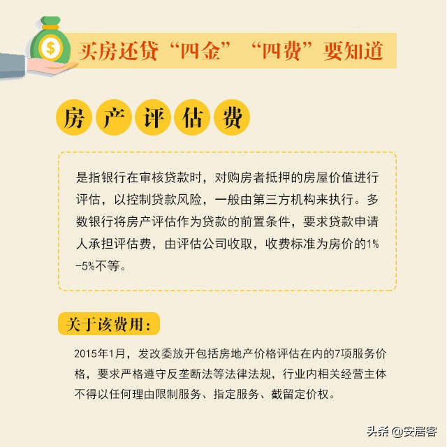 置业科普：买房贷款，“四金”“四费”你了解多少？