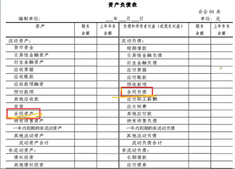 新收入准则新增科目账务处理，附2022年会计科目表，收藏版