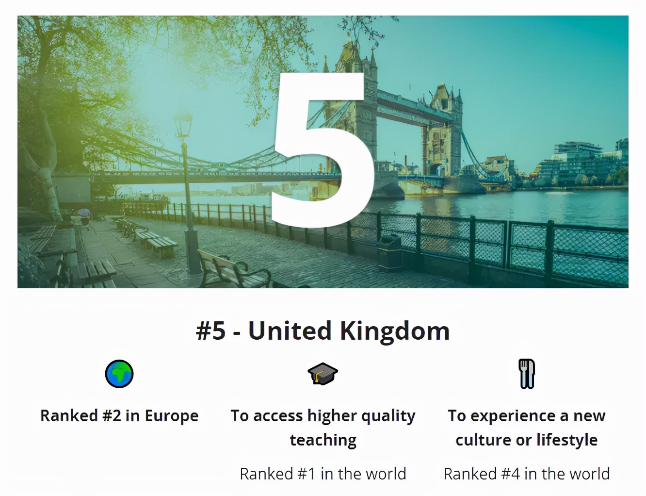 2021年全球十大最佳留学国家排名公布，英国教育质量位居全球第一