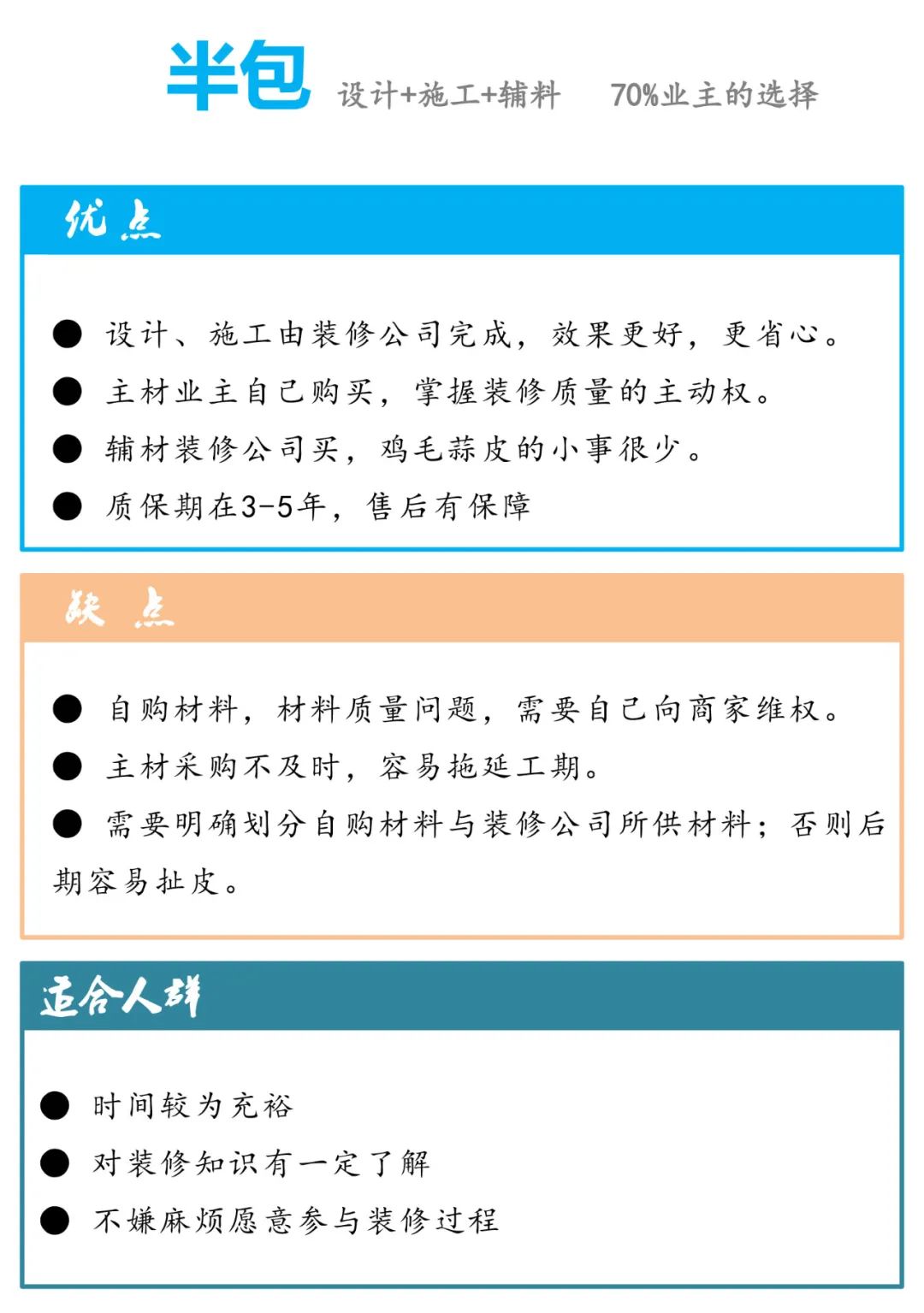 清包、半包、全包、全案？！搞懂装修方式再装修让你事半功倍