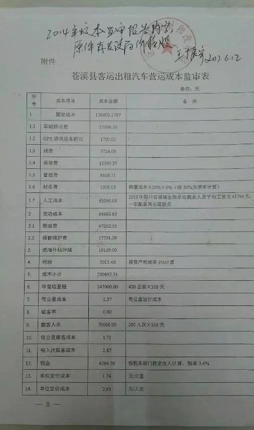 在县城投资买一辆出租车，一个月能收入多少钱？