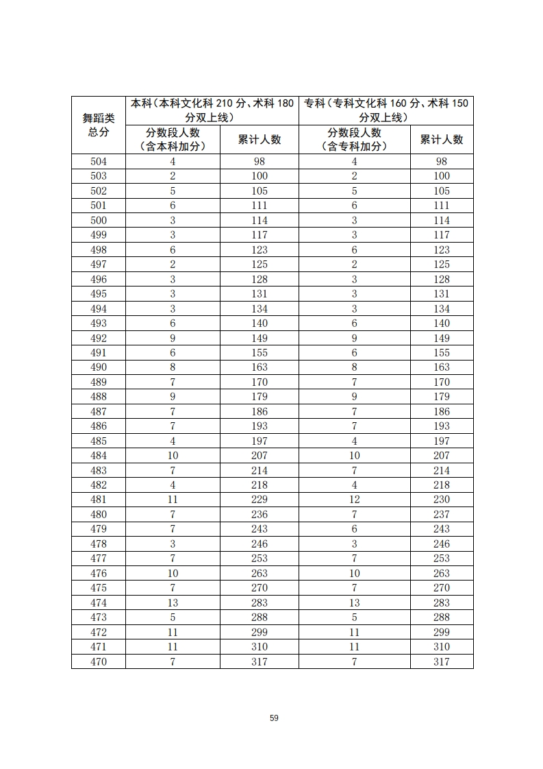 重磅！填志愿必看！2020年广东高考一分一段汇总表！一分一操场