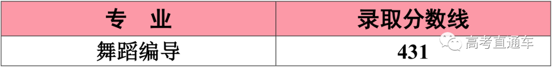 考2次都没这么高分！全国52所重点大学各省投档线汇总