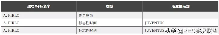 AC米兰新春手机壳(新增25名时刻传奇！实况足球21赛季传奇变动！外服维护取消)