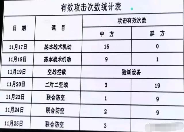 中泰对抗(41：6，印度军事专家再炒泰国JAS-39C/D 战机全面压制歼-11)