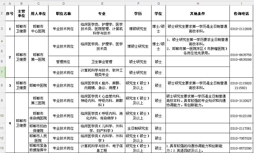 机关+事业编，一次性购房补贴最高8万元，河北一市卫健委、技术局、档案馆等多部门招人！