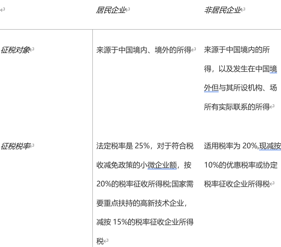 居民，非居民，傻傻分不清