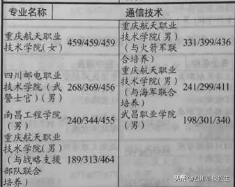 三分钟掌握《高考指南》使用方法，99%的家长考生都不会用！