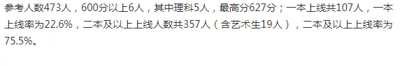 长沙近三年各高中高考成绩情况汇总