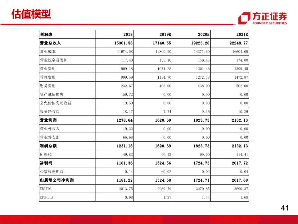 轮胎行业专题报告：玲珑VS韩泰，挖掘核心竞争力