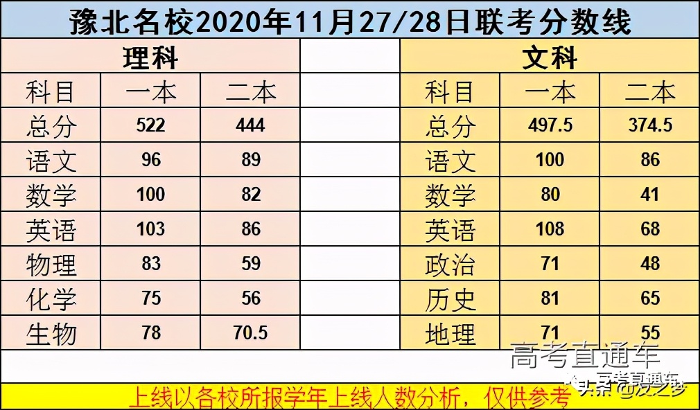 重磅！各地高考模考分数线出炉，2021年想上本科真不容易