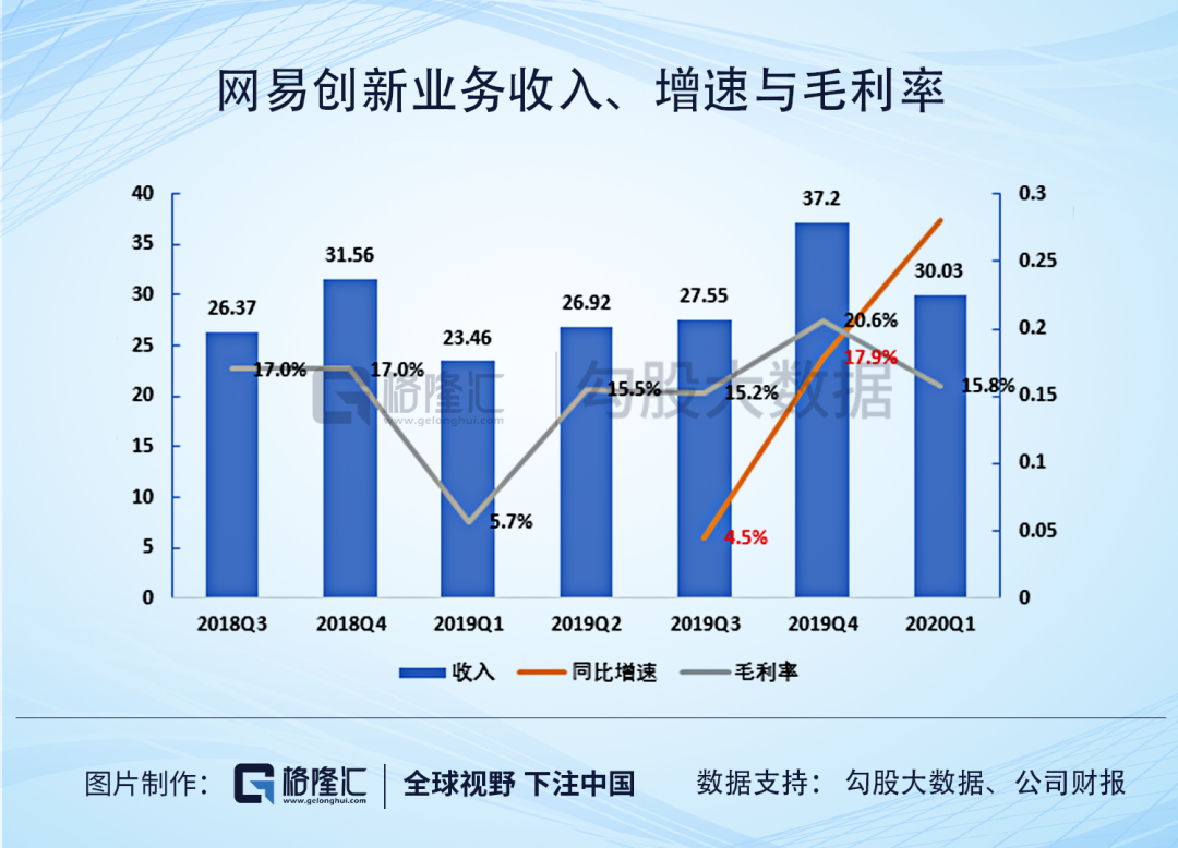 股价突破400美元大关，网易这棵老树要开出新花了吗？