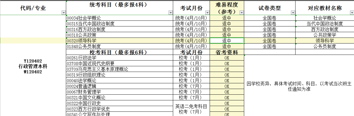 自考专业排行，自考专热门专业榜单(附2022年最新排名前十名单)