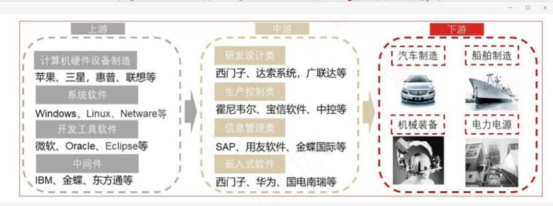 3分钟读懂一个产业链：高端制造之工业软件