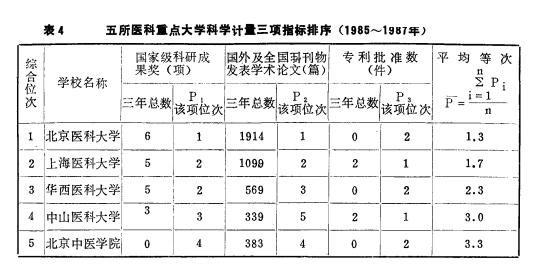 一份30年前的排行榜揭示清华北大不是天生的TOP2