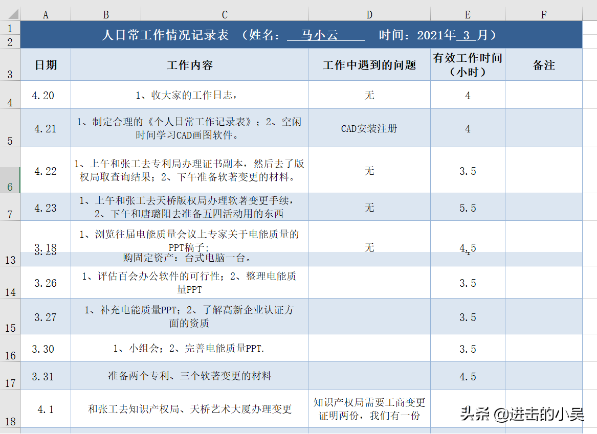 工作日报周报标准化模板：日常工作情况记录和总结分析，简单实用