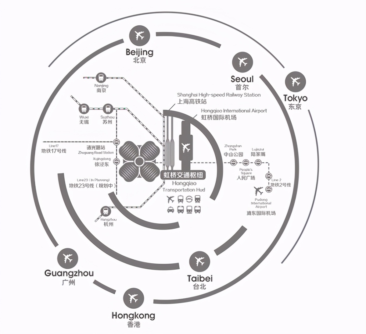 上海车展前瞻