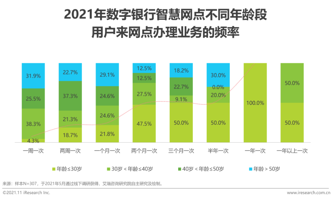 2021年中国数字银行白皮书