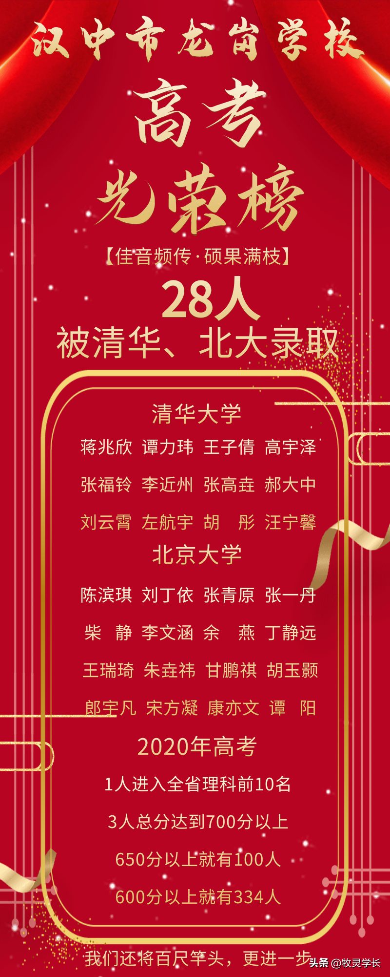 喜报！汉中市龙岗学校2020年再创辉煌