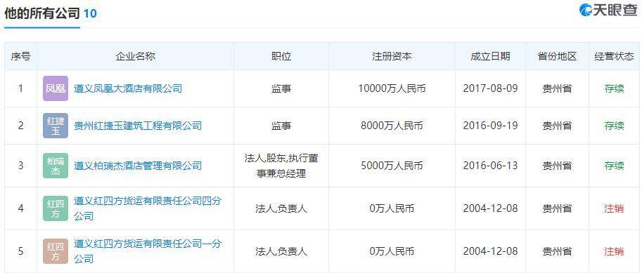 贵州涉黑组织豪车拍出370多万，背后“老板”曾放高利贷