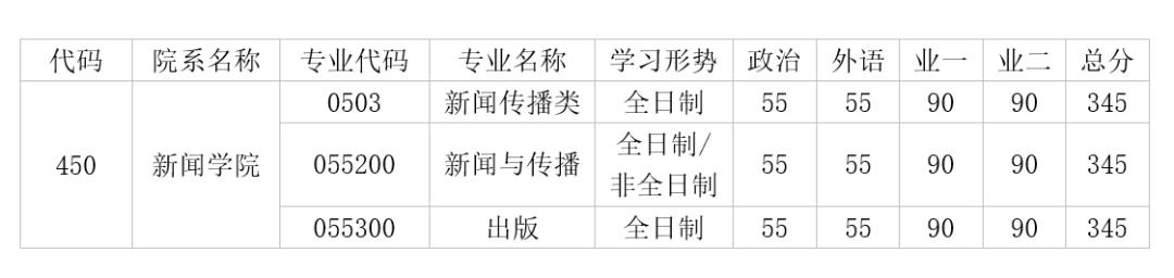 华中科技大学新传考研分析及历年真题速览｜新传报考指南