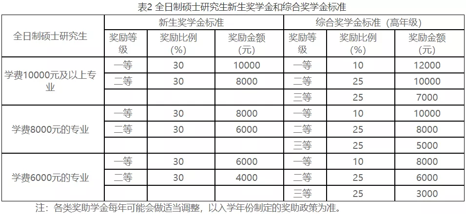 「会计专硕」2022年招生信息—北京工商大学