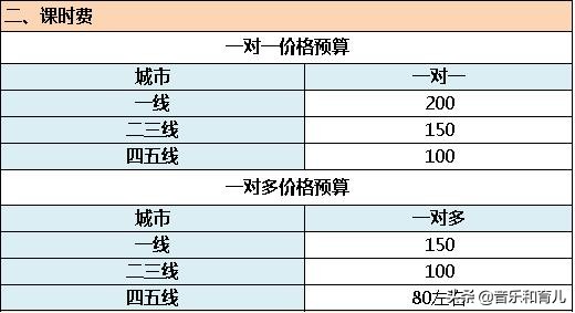 学钢琴要花多少钱？10万不一定够，如何选择一个适合自己的消费