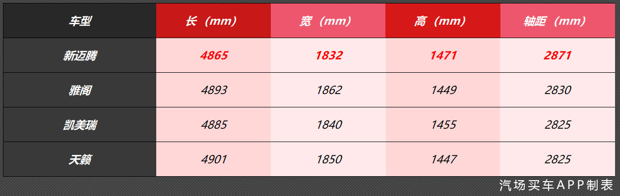 场爷撩车：试驾新迈腾家族，一款让年轻人无法拒绝的B级轿车