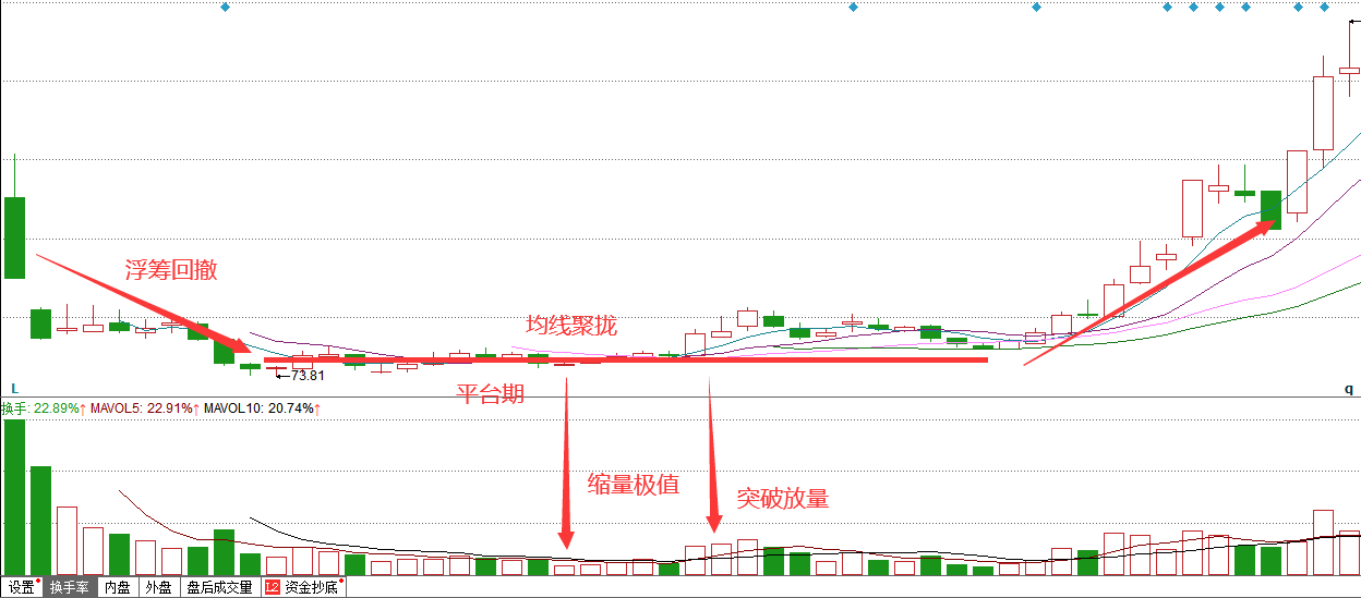 如果你喜欢操作“次新股”，需要看这五点，助你波段获利